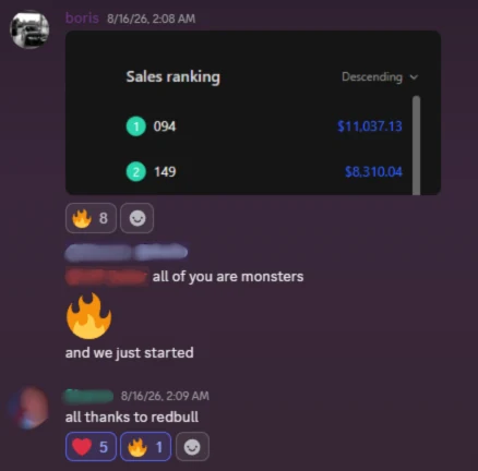 Team channel: a sales ranking with the top two chatters at $11,037 and $8,310, and replies calling the team monsters